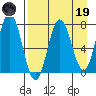 Chowiet Island tide chart for Wednesday, April 19, 2023