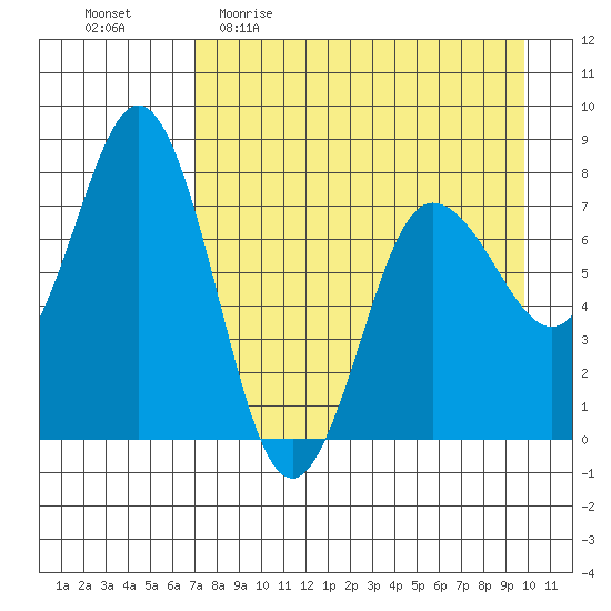 Chowiet Island tide chart for Sunday, April 23, 2023
