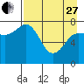 Chowiet Island tide chart for Thursday, April 27, 2023