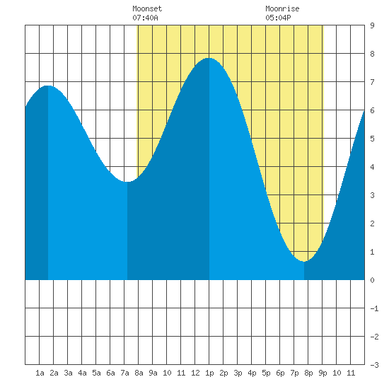 Chowiet Island tide chart for Sunday, April 2, 2023
