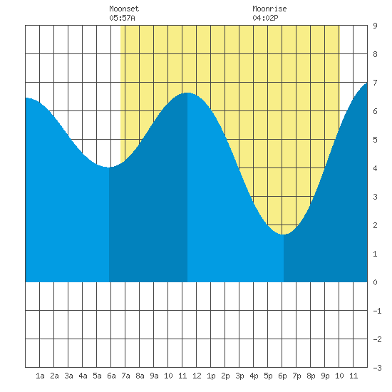 Chowiet Island tide chart for Sunday, April 30, 2023