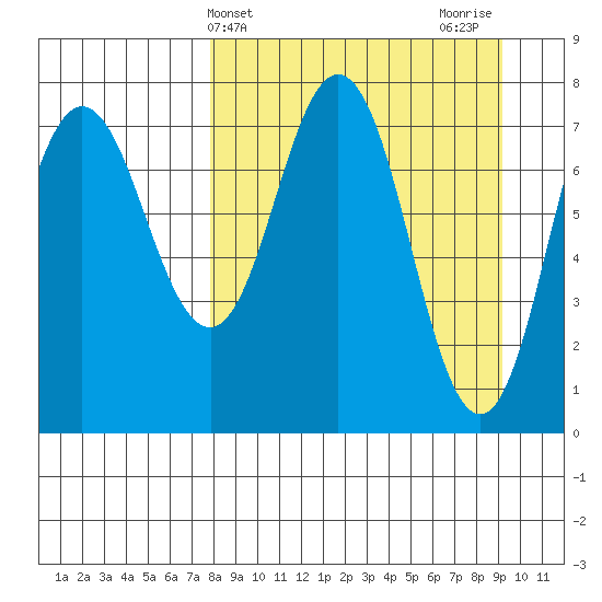 Chowiet Island tide chart for Monday, April 3, 2023