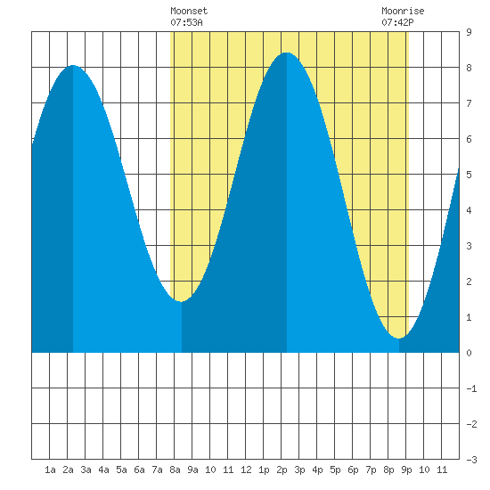 Chowiet Island tide chart for Tuesday, April 4, 2023