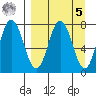 Chowiet Island tide chart for Wednesday, April 5, 2023