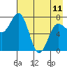 Chowiet Island tide chart for Thursday, May 11, 2023