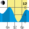 Chowiet Island tide chart for Friday, May 12, 2023