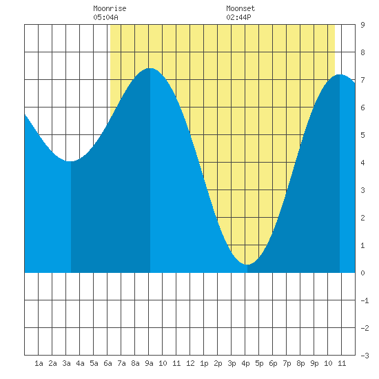 Chowiet Island tide chart for Saturday, May 13, 2023