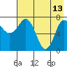 Chowiet Island tide chart for Saturday, May 13, 2023