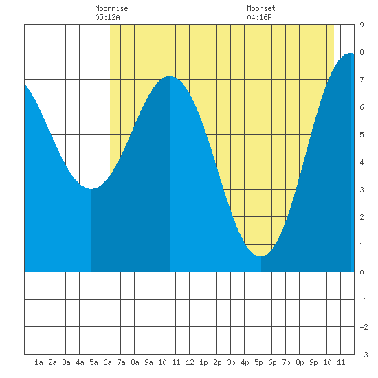 Chowiet Island tide chart for Sunday, May 14, 2023