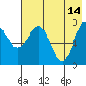 Chowiet Island tide chart for Sunday, May 14, 2023