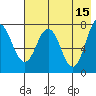Chowiet Island tide chart for Monday, May 15, 2023