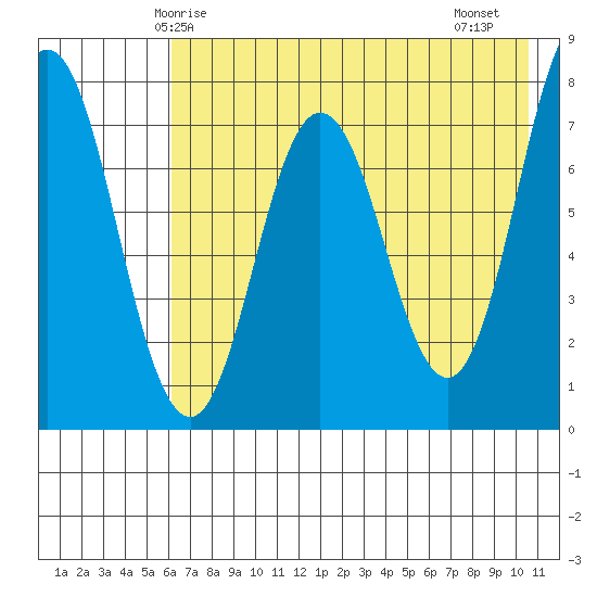 Chowiet Island tide chart for Tuesday, May 16, 2023