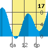 Chowiet Island tide chart for Wednesday, May 17, 2023