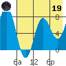 Chowiet Island tide chart for Friday, May 19, 2023
