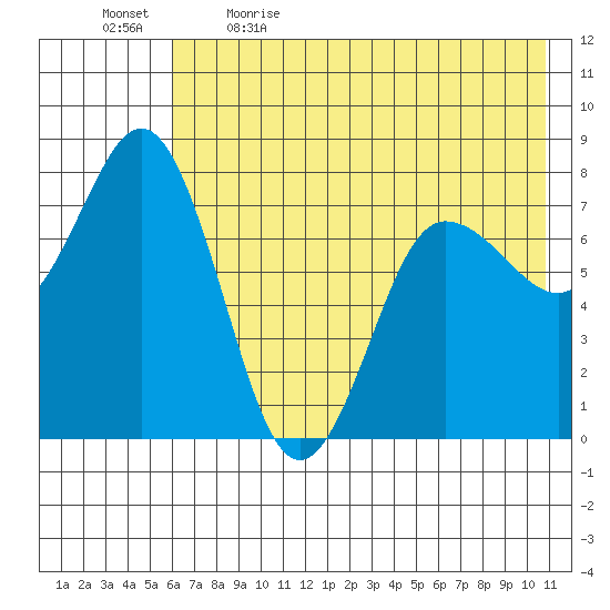 Chowiet Island tide chart for Tuesday, May 23, 2023