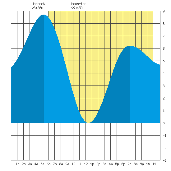 Chowiet Island tide chart for Wednesday, May 24, 2023