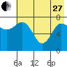 Chowiet Island tide chart for Saturday, May 27, 2023