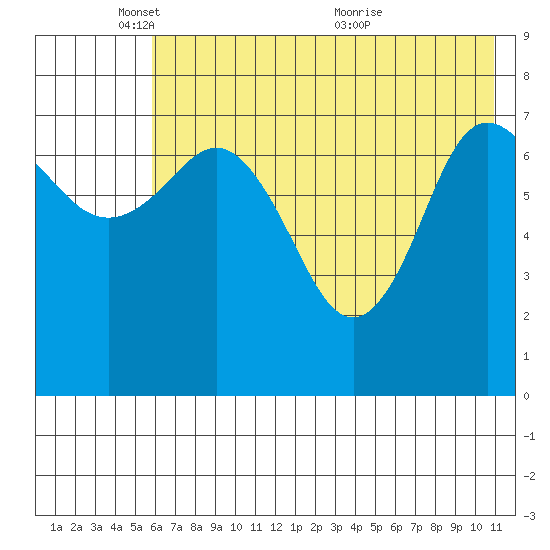 Chowiet Island tide chart for Sunday, May 28, 2023