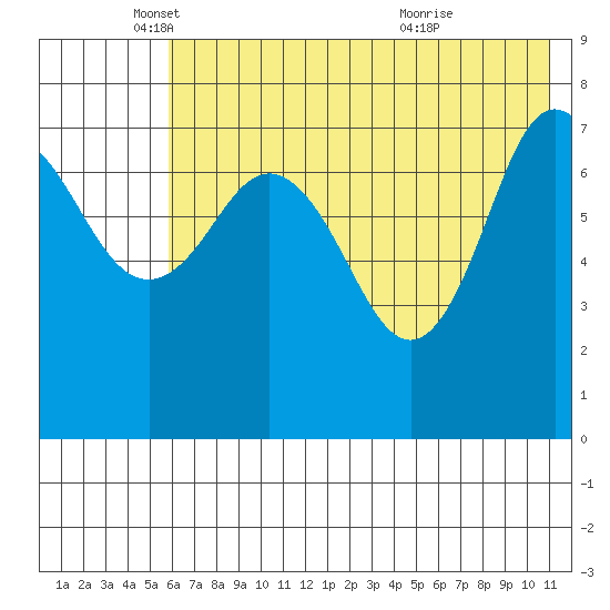 Chowiet Island tide chart for Monday, May 29, 2023