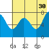 Chowiet Island tide chart for Tuesday, May 30, 2023