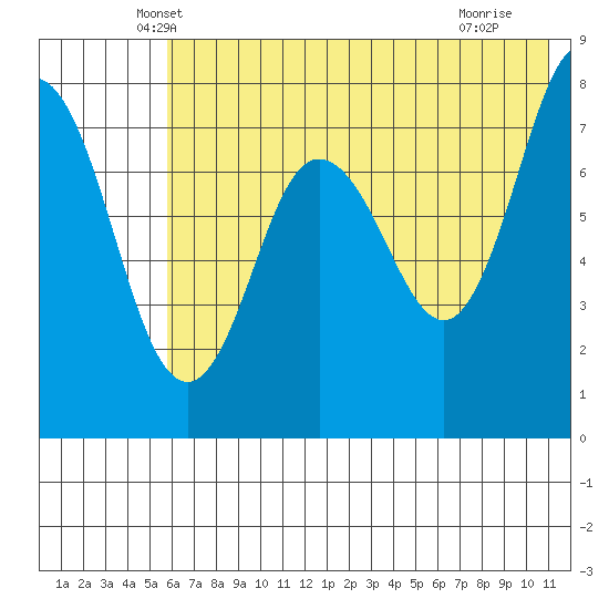 Chowiet Island tide chart for Wednesday, May 31, 2023