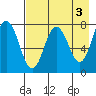 Chowiet Island tide chart for Wednesday, May 3, 2023