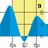 Chowiet Island tide chart for Tuesday, May 9, 2023