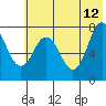 Chowiet Island tide chart for Monday, June 12, 2023