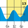 Chowiet Island tide chart for Tuesday, June 13, 2023