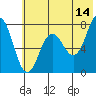 Chowiet Island tide chart for Wednesday, June 14, 2023