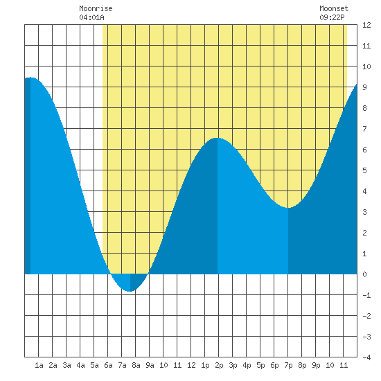 Chowiet Island tide chart for Thursday, June 15, 2023