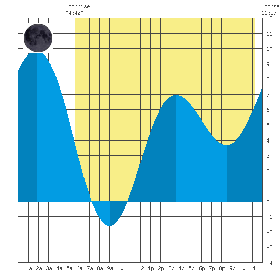 Chowiet Island tide chart for Saturday, June 17, 2023