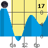 Chowiet Island tide chart for Saturday, June 17, 2023