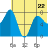 Chowiet Island tide chart for Thursday, June 22, 2023