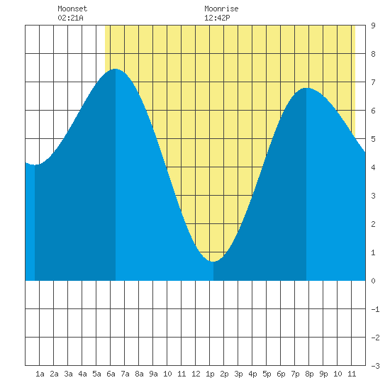 Chowiet Island tide chart for Saturday, June 24, 2023