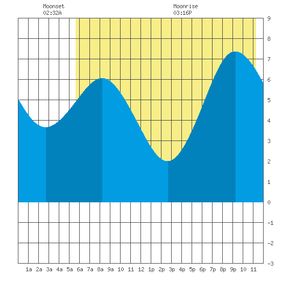 Chowiet Island tide chart for Monday, June 26, 2023