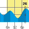 Chowiet Island tide chart for Monday, June 26, 2023