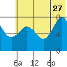 Chowiet Island tide chart for Tuesday, June 27, 2023