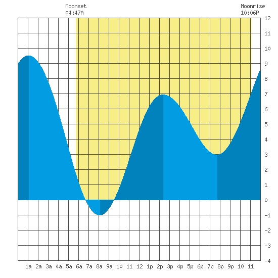 Chowiet Island tide chart for Friday, June 2, 2023