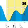 Chowiet Island tide chart for Friday, June 30, 2023
