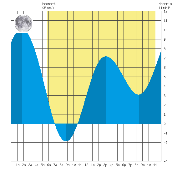 Chowiet Island tide chart for Saturday, June 3, 2023