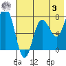 Chowiet Island tide chart for Saturday, June 3, 2023