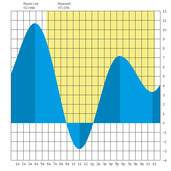Chowiet Island tide chart for Tuesday, June 6, 2023