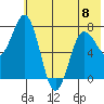 Chowiet Island tide chart for Thursday, June 8, 2023