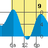 Chowiet Island tide chart for Friday, June 9, 2023