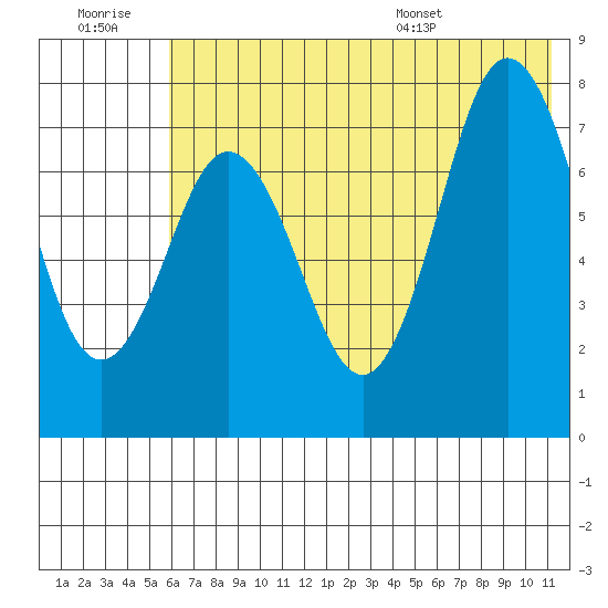 Chowiet Island tide chart for Monday, July 10, 2023