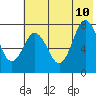 Chowiet Island tide chart for Monday, July 10, 2023