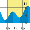 Chowiet Island tide chart for Tuesday, July 11, 2023