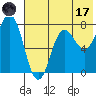 Chowiet Island tide chart for Monday, July 17, 2023