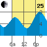 Chowiet Island tide chart for Tuesday, July 25, 2023